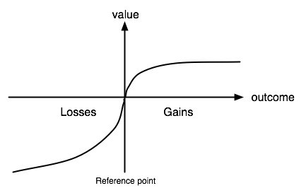 Prospect Theory: S-shaped, asymmetrical and subjective reference point. Page 283.